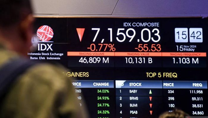 IHSG Menguat ke Level 7.924, Transaksi Capai Rp 3,1 Triliun.