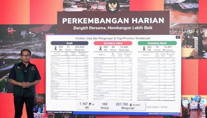 Bencana Sumatra: BNPB Laporkan Korban Meninggal Dunia Capai 1.167 Jiwa