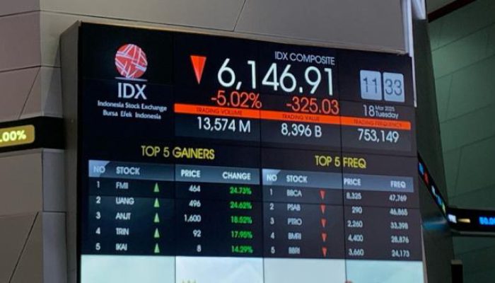 IHSG Ambles Lagi, Sesi Pertama Perdagangan Hari Ini Ditutup di 5.734,25