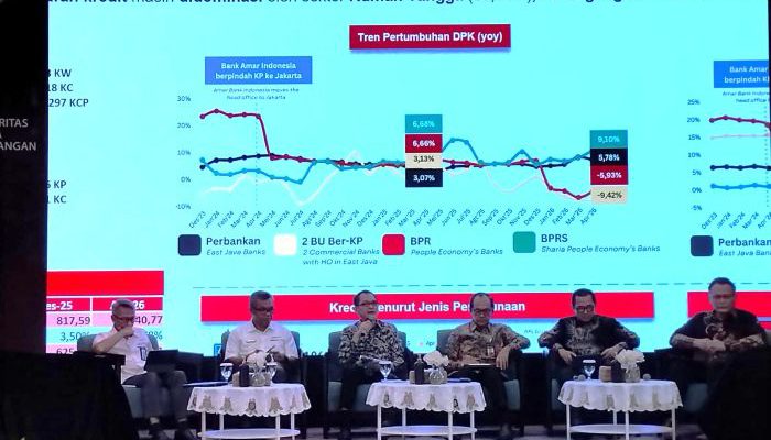 Intermediasi Perbankan Jawa Timur Tumbuh Stabil, Kredit Tembus Rp 628,02 Triliun, Sektor Pertanian Tumbuh Paling Tinggi