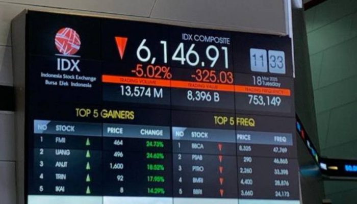 IHSG Hari Ini Ditutup Melemah, Terbebani Sentimen Domestik dan Global