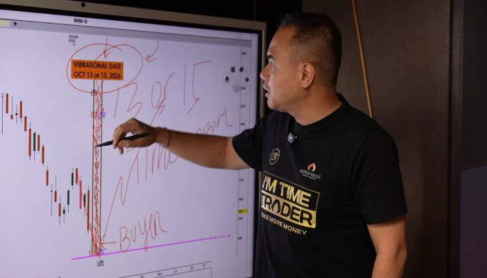 IHSG Terkoreksi 2,5 Persen ke 5.936, Dr. Gema Goeyardi Ungkap Level Support dan Target Berikutnya